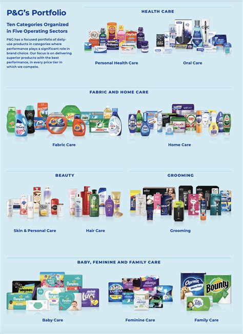 p&g brands philippines|wp wiadomości z kraju i ze świata.